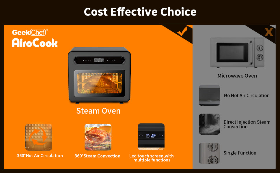 Multifunctional Countertop Oven